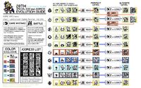 digimon 20th anniversary evolution guide|Manual .